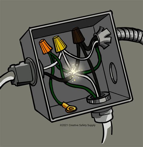 how to wire a no arc electrical box|electrical arcing sockets.